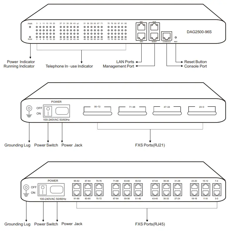 DINSTAR DAG2500-48S FXS Analog VoIP Gateway - Indicators