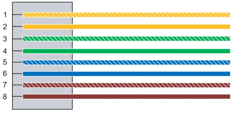 DINSTAR DAG2500-48S FXS Analog VoIP Gateway - Wire Sequence