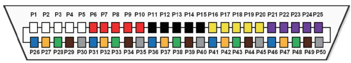 DINSTAR DAG2500-48S FXS Analog VoIP Gateway - connections