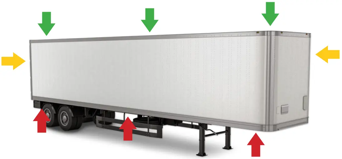 Install Positioning Matters