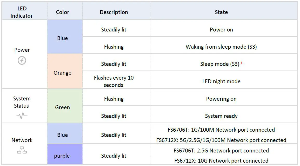 asustor-FS6712X-Flashstor-SSD-NAS-Storage-fig-36