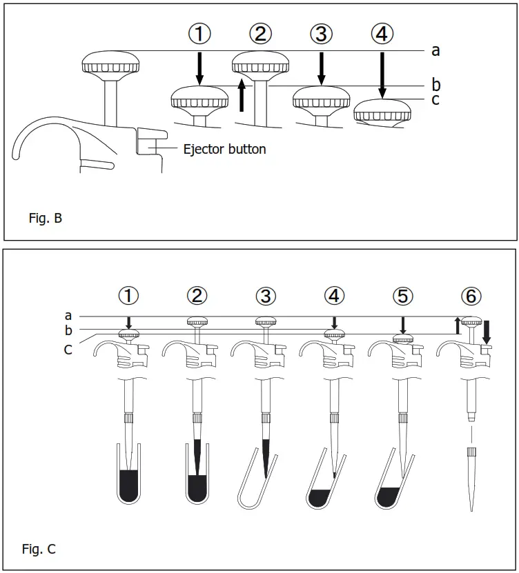 NICHIRYO Digital Micro Pipette For Liquid Handling - Dispensing the liquid