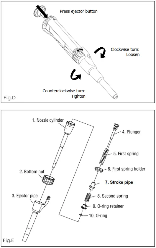 NICHIRYO Digital Micro Pipette For Liquid Handling - Reassembling