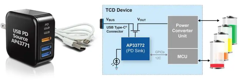 DIODES-AP33772-USB-PD-Sink-Controller-Raspberry-Pi-I2C-Interface-FIG-1