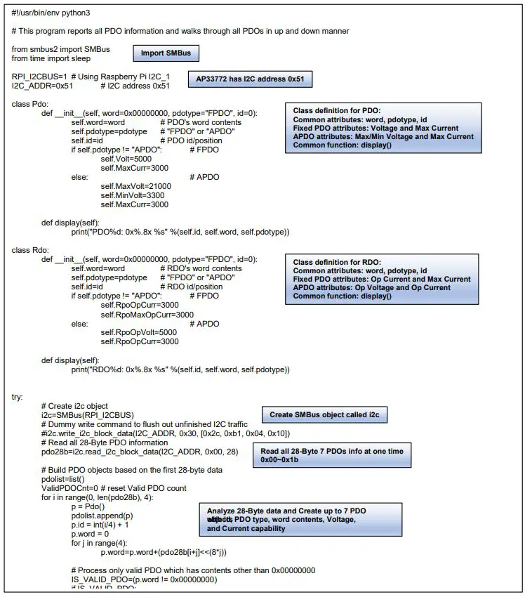 DIODES-AP33772-USB-PD-Sink-Controller-Raspberry-Pi-I2C-Interface-FIG-10