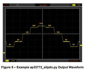 DIODES-AP33772-USB-PD-Sink-Controller-Raspberry-Pi-I2C-Interface-FIG-14