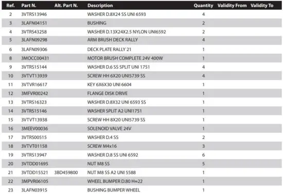 FIG 34 BRUSH DECK.JPG