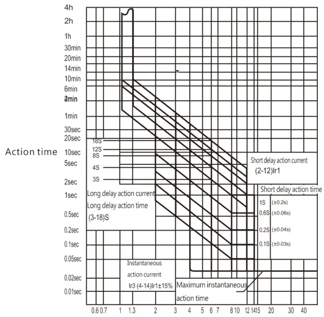 ACDC-M3EL-Series-Residual-Current-Protection-Circuit-Breaker-FIG-3