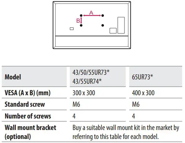 LG 55UQ7570PUJ LED 4K UHD Smart TV - Mounting to the Wall