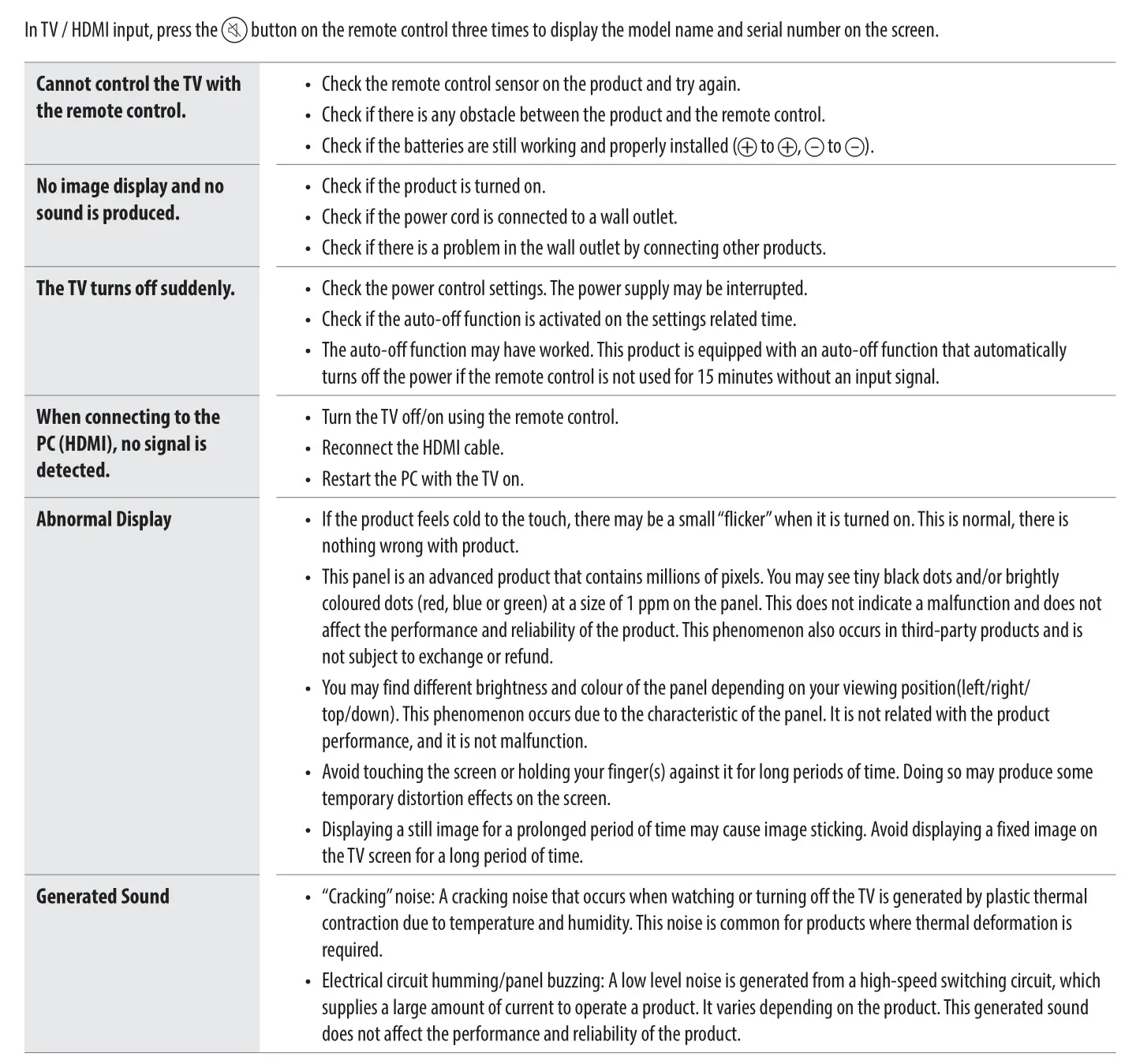 LG 55UQ7570PUJ LED 4K UHD Smart TV - Troubleshooting