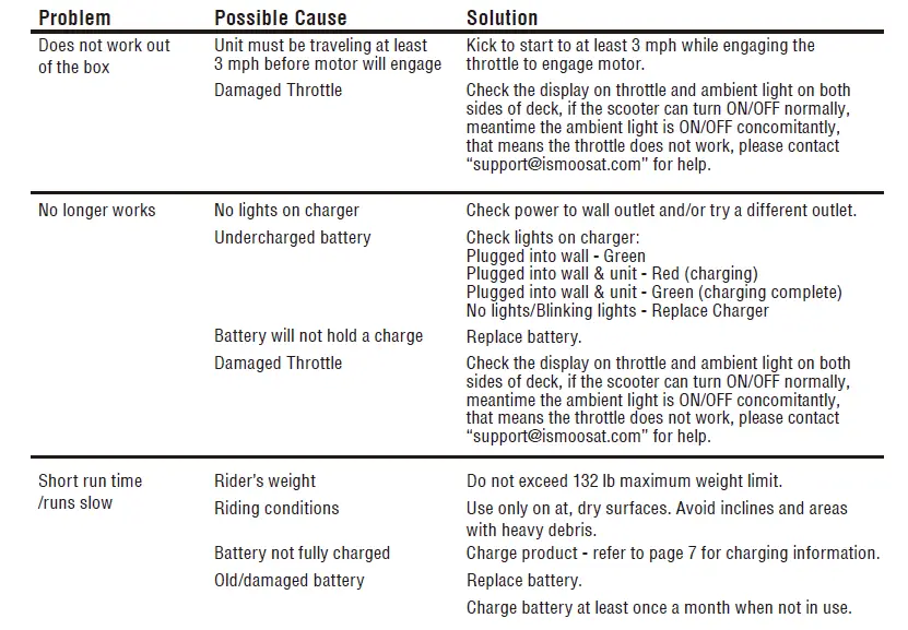 SMOOSAT-E9-Pro-E9-Apex-Electric-Scooter-FIG- 26