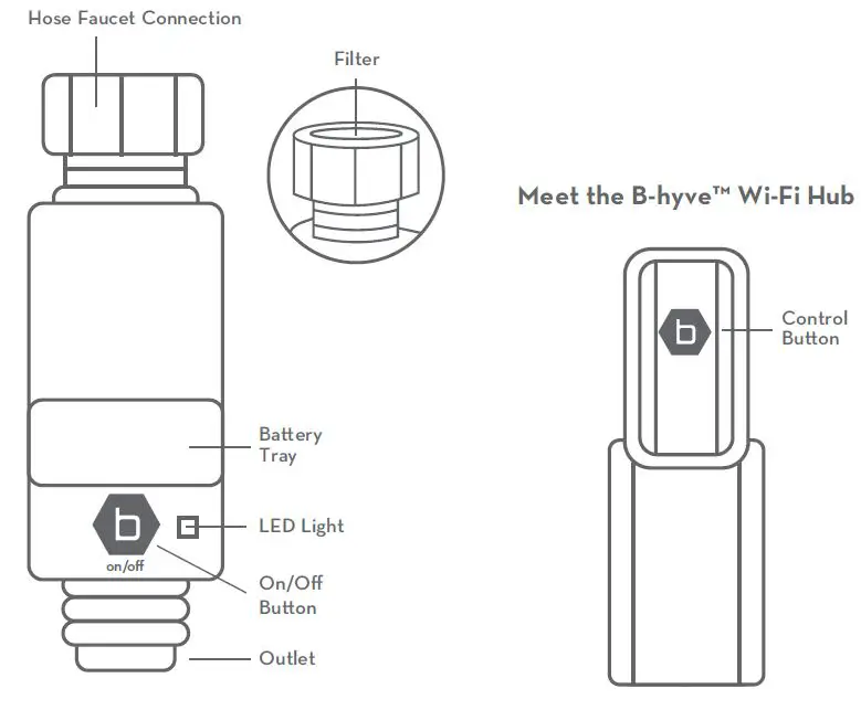 Orbit-21004-B-hyve-smart-hose-faucet-timer-with-Wi-Fi-hub-fig-1