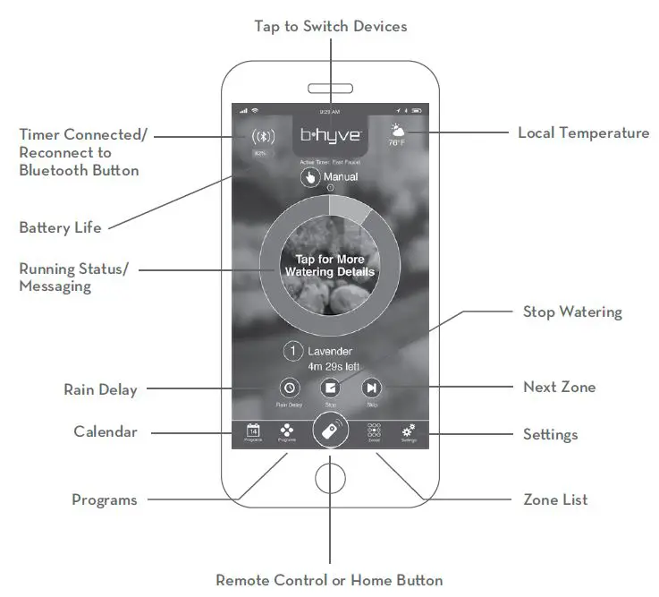 Orbit-21004-B-hyve-smart-hose-faucet-timer-with-Wi-Fi-hub-fig-2