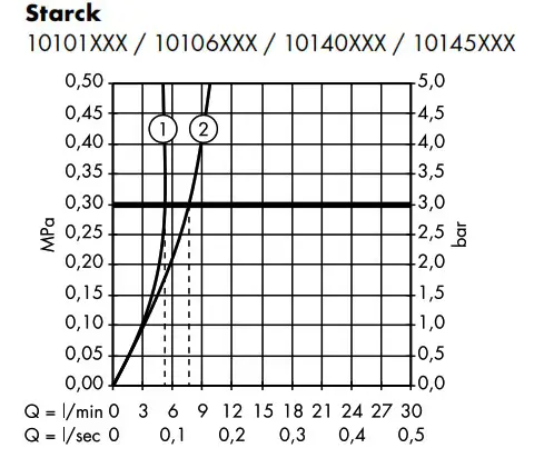 hansgrohe AXOR STARCK Electronic Basin Mixer - overview 14