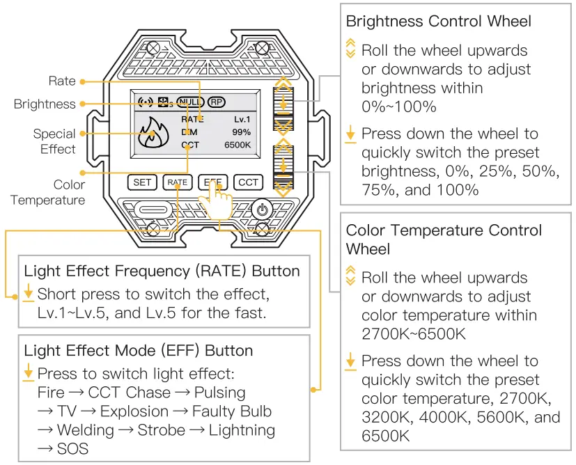 EFF Mode (Short press EFF Mode Button to enter)