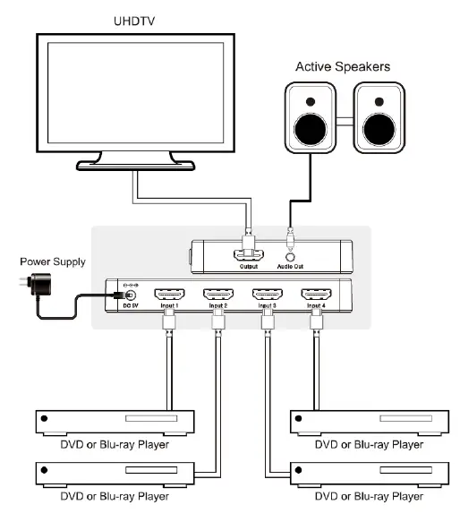 Monoprice 130919 Blackbird 4K 4x1 HDMI Switch-FIG-2