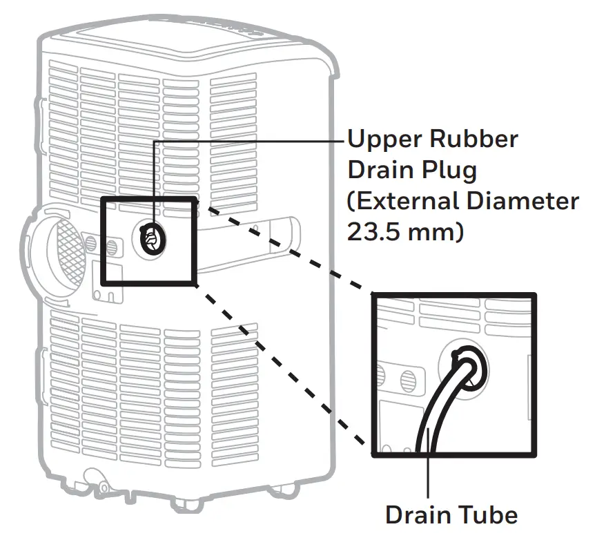 Water Condensation Drainage