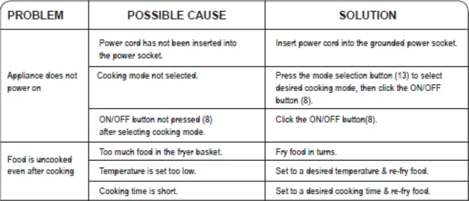 Morgan-MAF-B598-Air-Fryer-fig-11