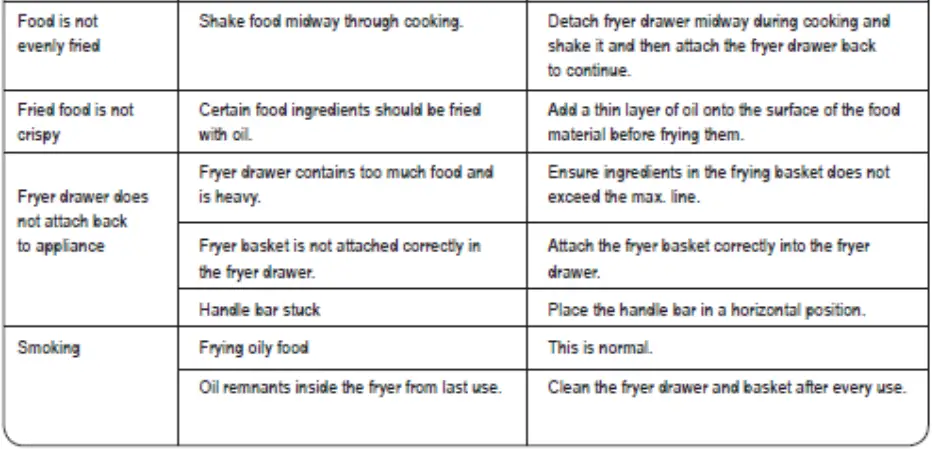 Morgan-MAF-B598-Air-Fryer-fig-12