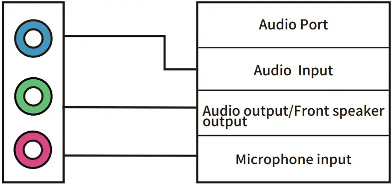 LAN Port Status Table