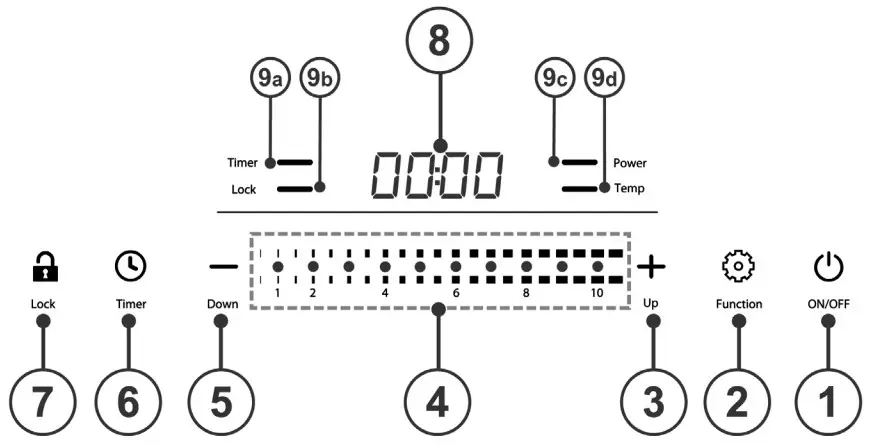 ROMMELSBACHER CT 2020 IN Induction Cooktops - Control panel