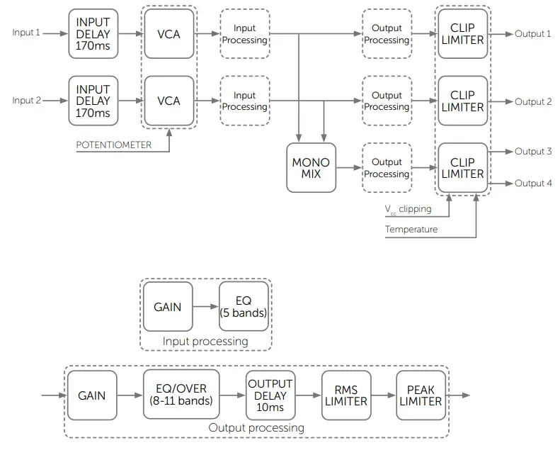 VOID-Venu-208i-Unobtrusive-Form-Subwoofer-fig-16