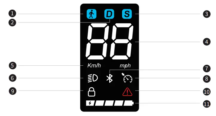 INMOTION CLIMBER Electronic Scooter - Dashboard