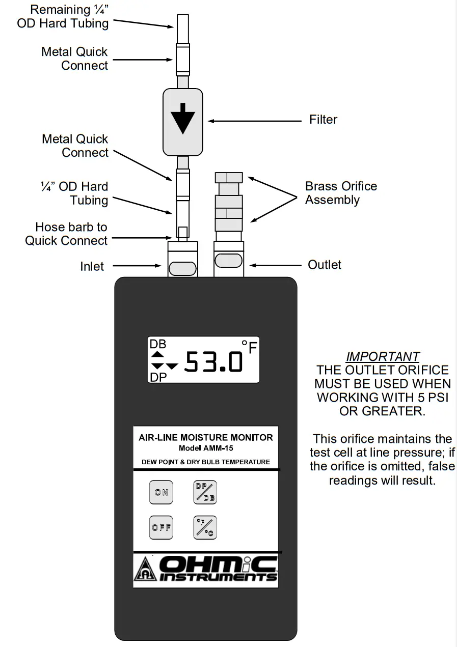 OHMIC INSTRUMENTS AMM-15 Air Line Moisture Monitor - CONNECTIONS