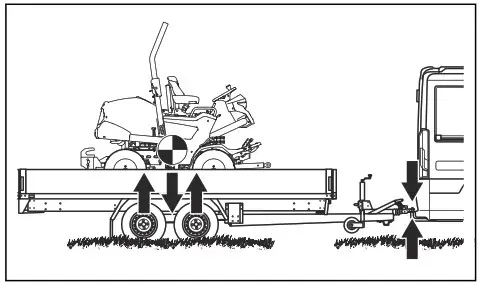 Gusqvarna P 535HX Ride On Mowers - fig 125
