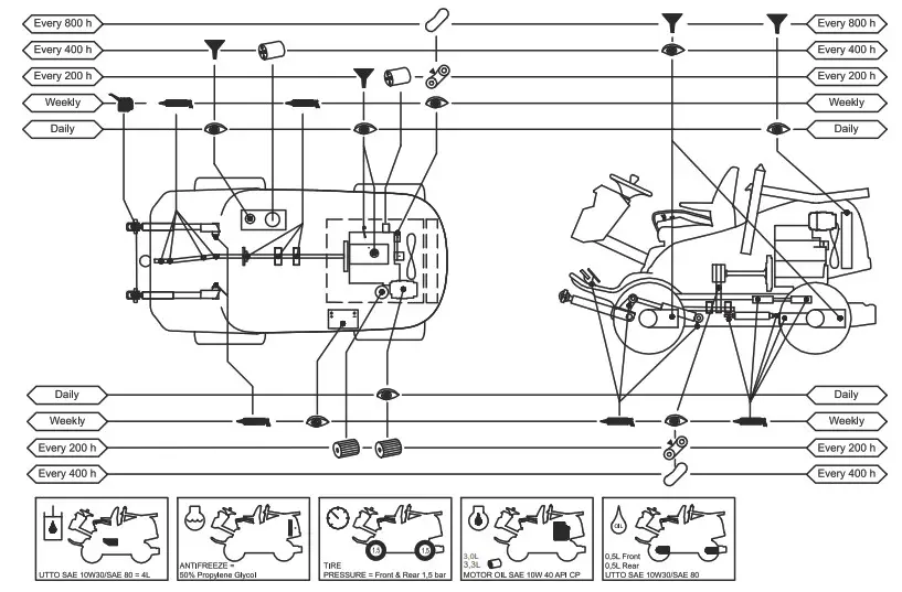 Gusqvarna P 535HX Ride On Mowers - fig 55