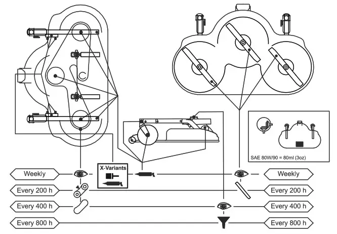 Gusqvarna P 535HX Ride On Mowers - fig 56