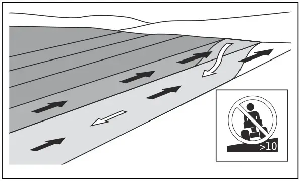 Husqvarna P 535HX Ride On Mowers - fig 19
