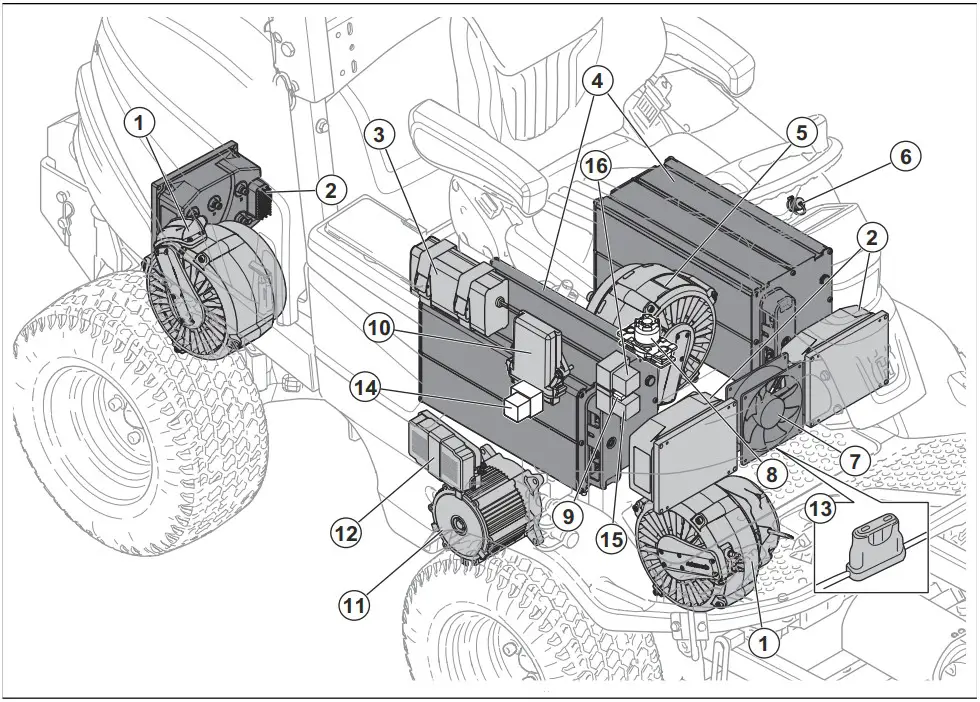 Husqvarna P 535HX Ride On Mowers - fig 2