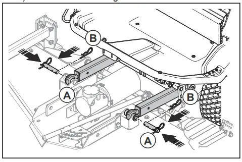 Husqvarna P 535HX Ride On Mowers - fig 3