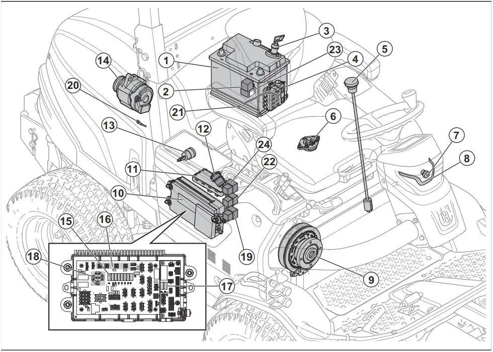 Husqvarna P 535HX Ride On Mowers - fig 3