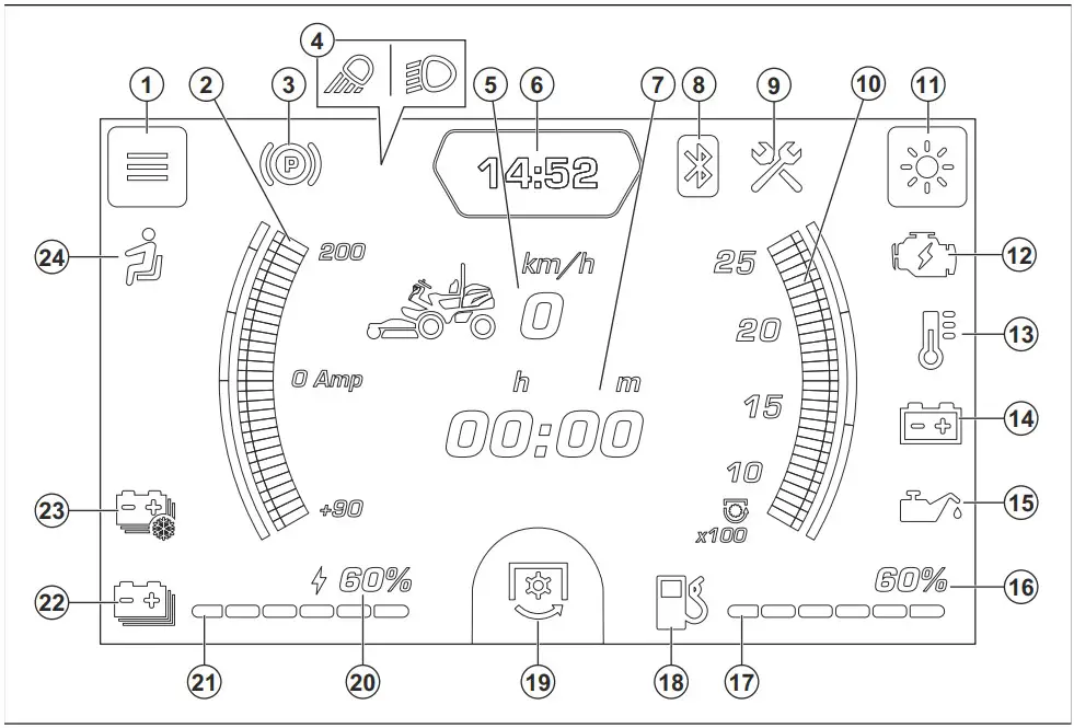 Husqvarna P 535HX Ride On Mowers - fig 5