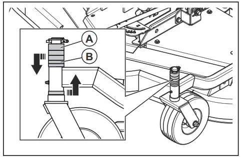 Husqvarna P 535HX Ride On Mowers - fig 54