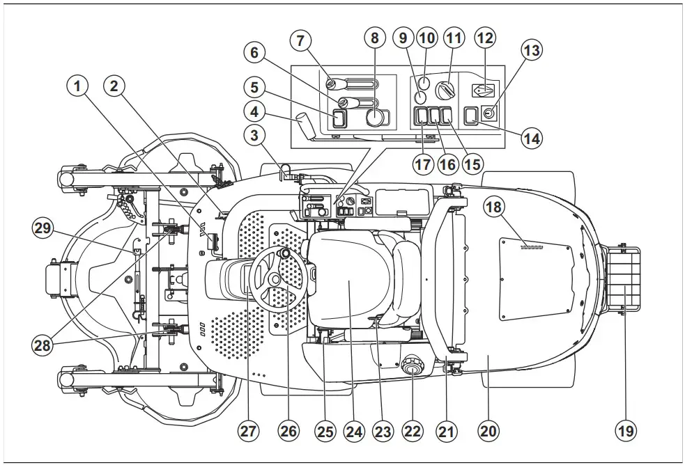 Husqvarna P 535HX Ride On Mowers - fig