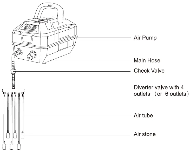 hygger-HG067-High-Efficiency-AC-or-DC-Air-Pump-fig- (3)
