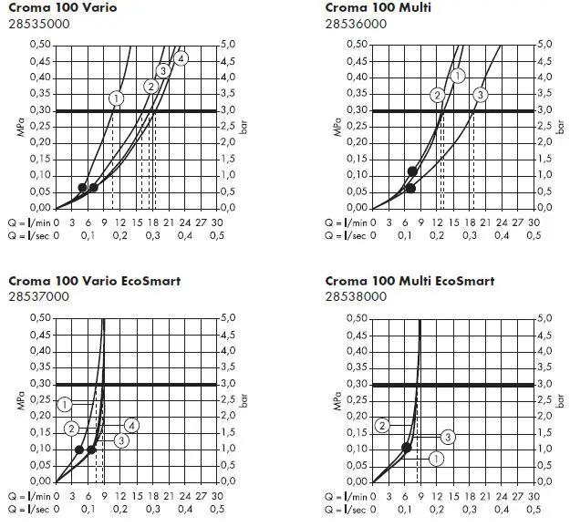 hansgrohe-27056000-Ecostat-E-Shower-Combination- (5)