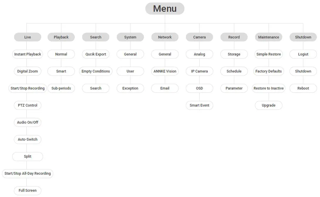 ANNKE-AU-DW81KD1-V3-58BG-V2-P-Security-Camera-System-img-16