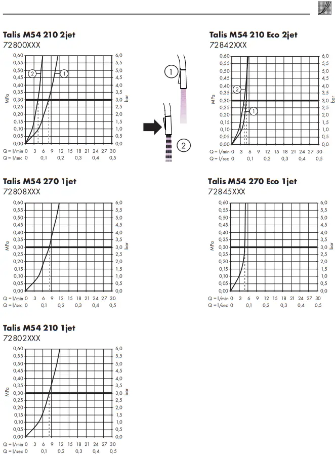 hansgrohe 72800XXX Talis M54 210 2jet Single Lever Kitchen Mixer - Fig 11