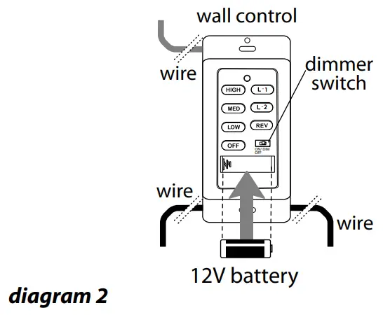 Handheld Remote Control Assembly