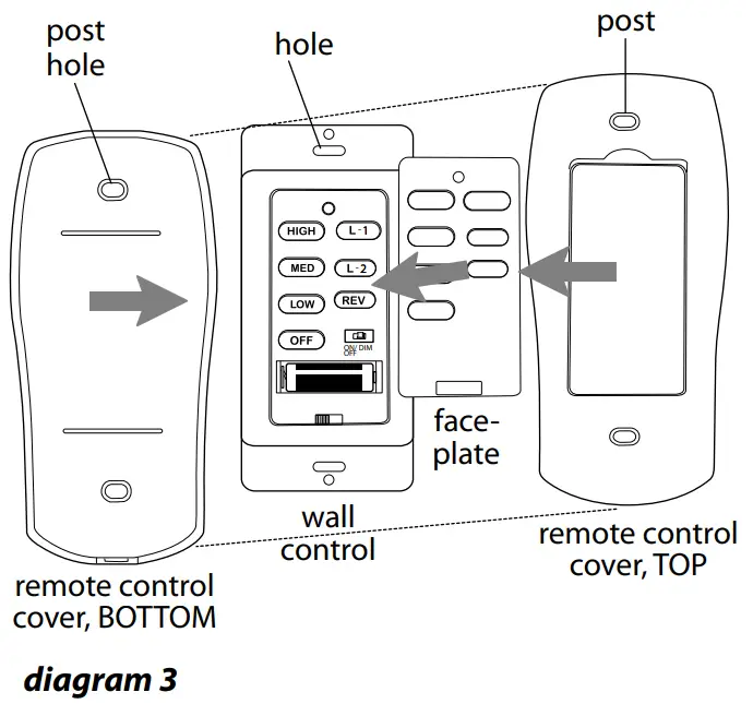 Handheld Remote Control Assembly