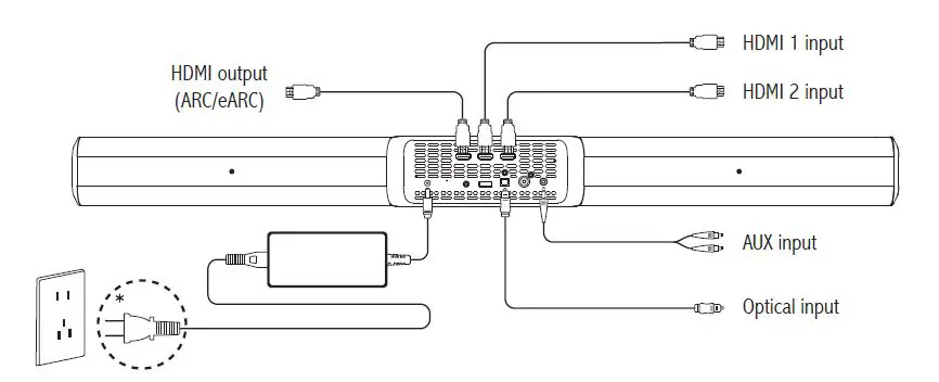 EDIFIER-B700-Soundbar-System-18