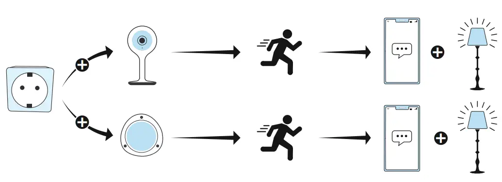 hama 00176571 Outdoor WLAN Socket - Extended usage option