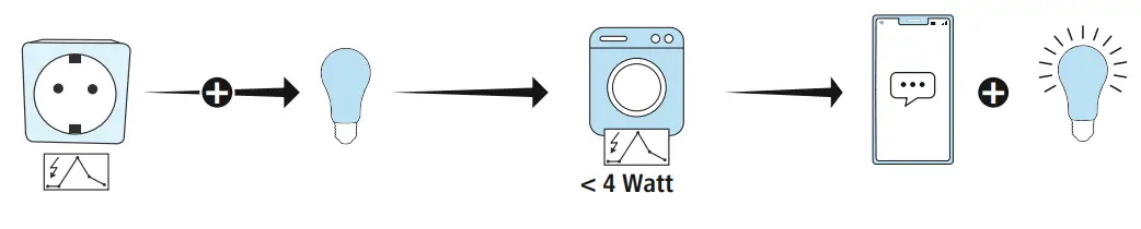 hama 00176571 Outdoor WLAN Socket - Extended usage option1