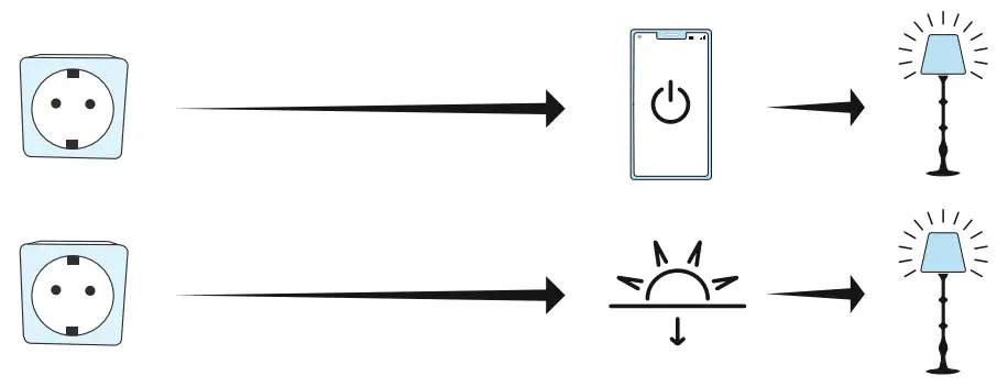 hama 00176571 Outdoor WLAN Socket - Standard
