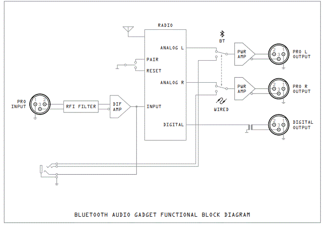 ANGRY-AUDIO-991004-Bluetooth-Audio-Gadget-FIG-14
