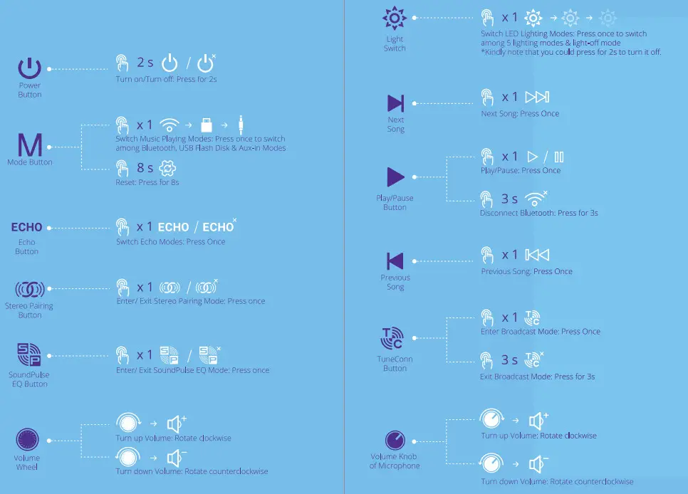 Tronsmart HALOO 200 Portable Party Speaker - button 2